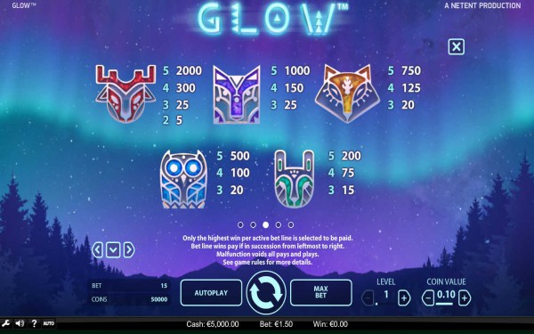 Glow paytable