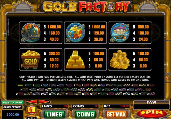 Gold Factory paytable