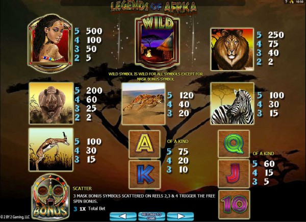Legends of Africa paytable