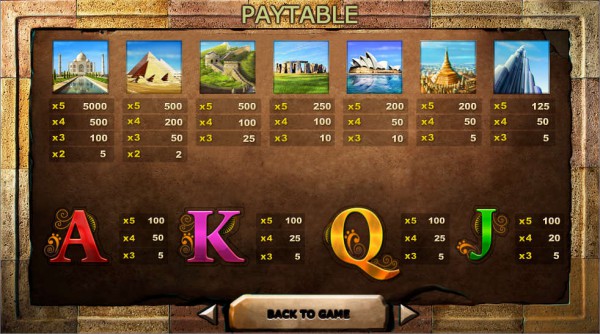 Seven Great Wonders of the World paytable