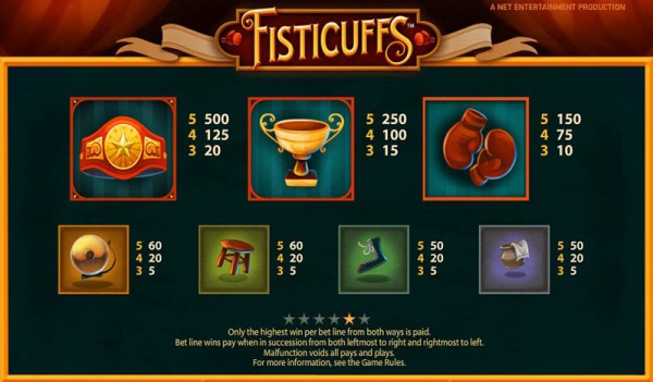 Fisticuffs paytable